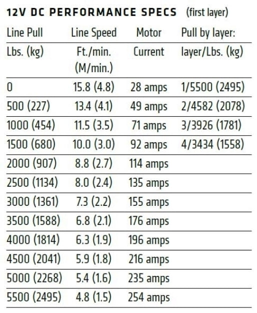 AXON 55-S Powersport Winch Syn