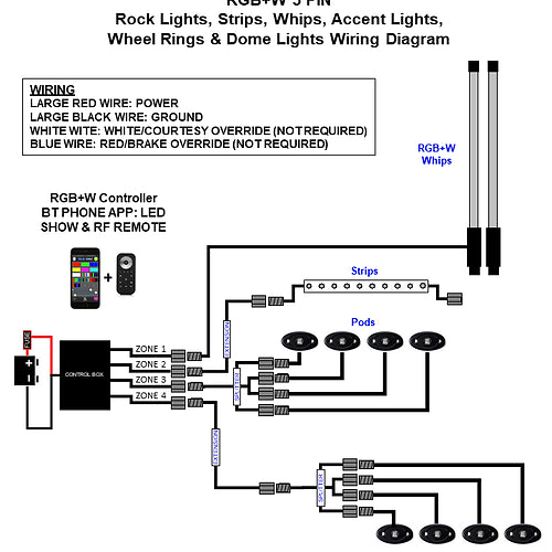 RGB+W Bluetooth Controller w/ RF Remote