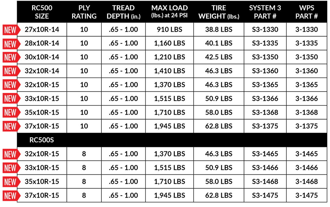 System 3 RC 500 Rock Crawler Tire – SXS Connection