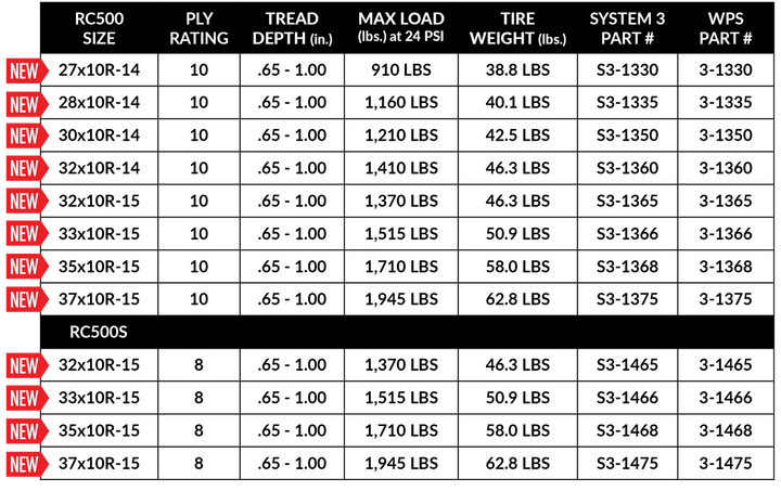 System 3 RC 500 Rock Crawler Tire