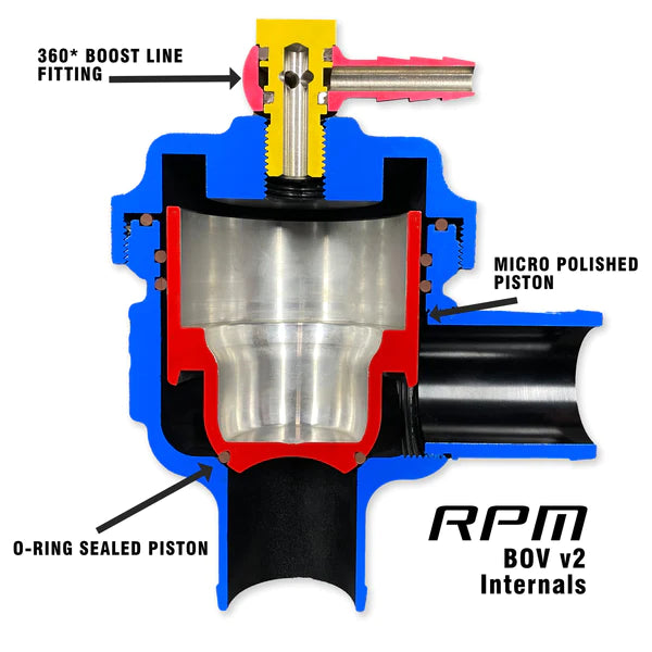 Polaris RZR Turbo XPT, PRO XP, Turbo R Blow Off Valve (BOV) Kit