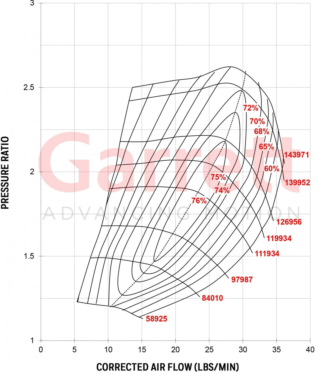 Compressor Map