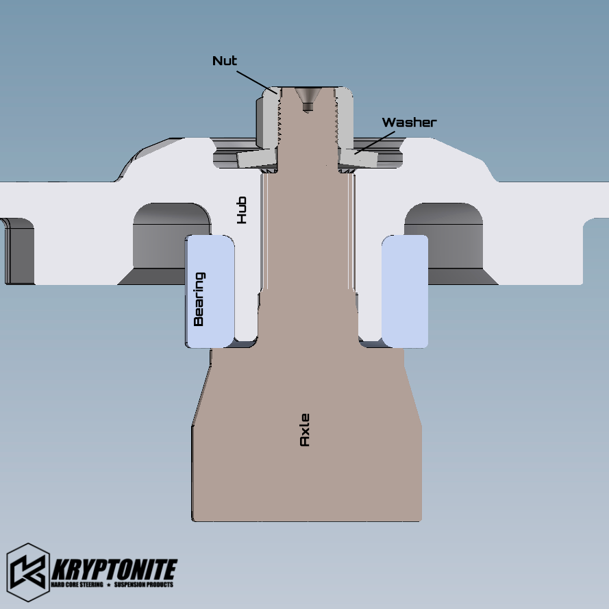 KRYPTONITE POLARIS RZR DEATH GRIP AXLE WASHER PACK 2014-2023 XP