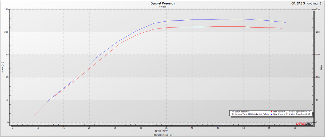 RPM Kawasaki H2 Big Mouth Resonated Cat Delete Mid Pipe