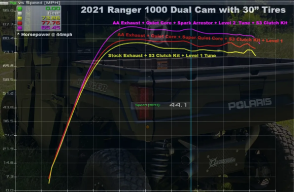 AA Stainless Slip-On Exhaust for 2018-Up Polaris Ranger XP 1000 *REAR MOUNT ONLY* **1-3 day lead time*