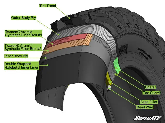 SUPERATV XT WARRIOR TIRES - SLIKROK EDITION