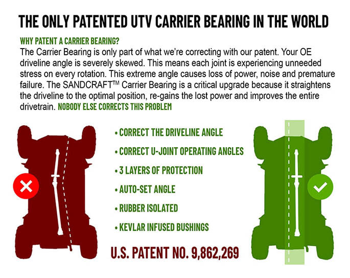 Carrier Bearing Assembly  – GEN2 – 2012-2013 XP 900