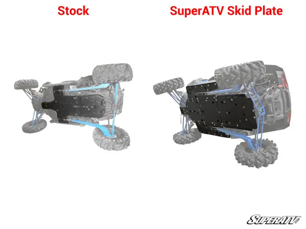 POLARIS RZR XP TURBO S FULL SKID PLATE